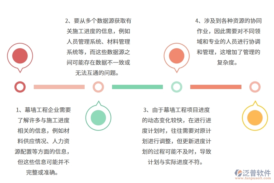 幕墻工程企業(yè)在產值進度計劃上面臨的七大痛點