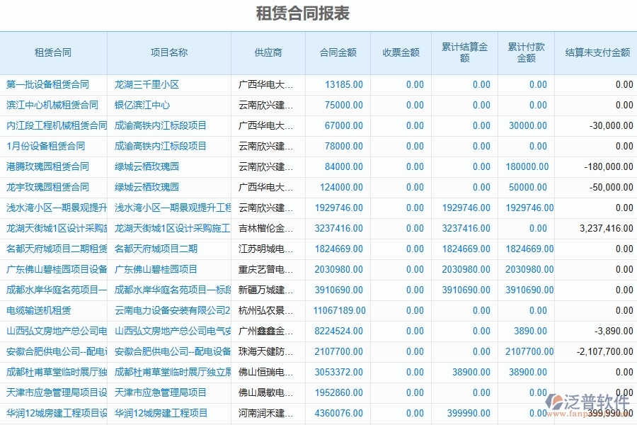 二、泛普軟件-幕墻工程企業(yè)管理系統(tǒng)如何有效提升企業(yè)中的租賃合同報(bào)表的管理