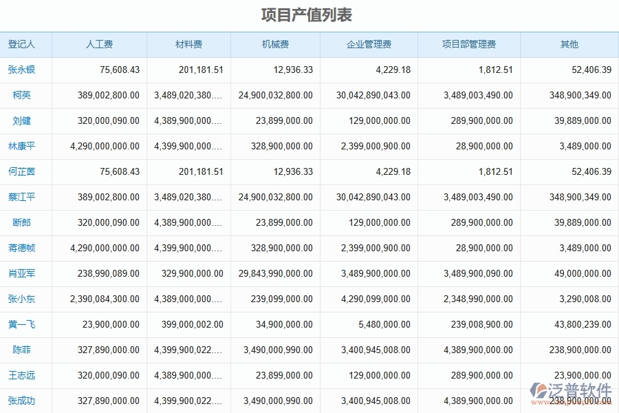 項(xiàng)目產(chǎn)值登記對(duì)于幕墻工程企業(yè)經(jīng)營(yíng)有哪些價(jià)值