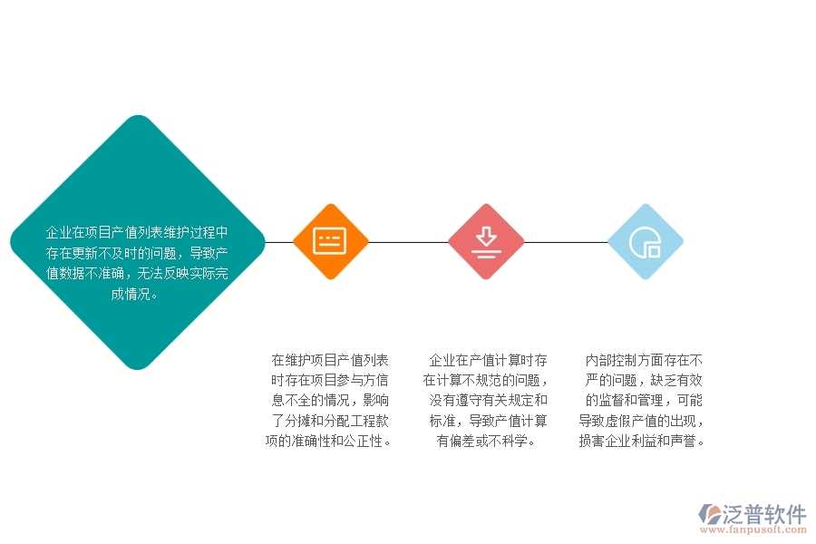 　一、公路工程企業(yè)在項目產(chǎn)值列表管理中普遍存在的問題