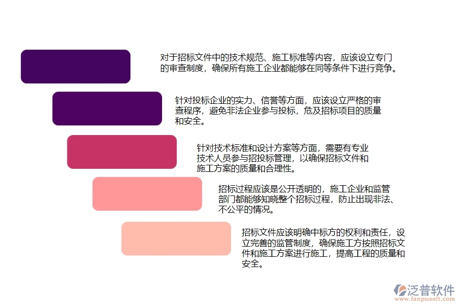 幕墻工程施工招標中標情形記錄管理中存在的漏洞