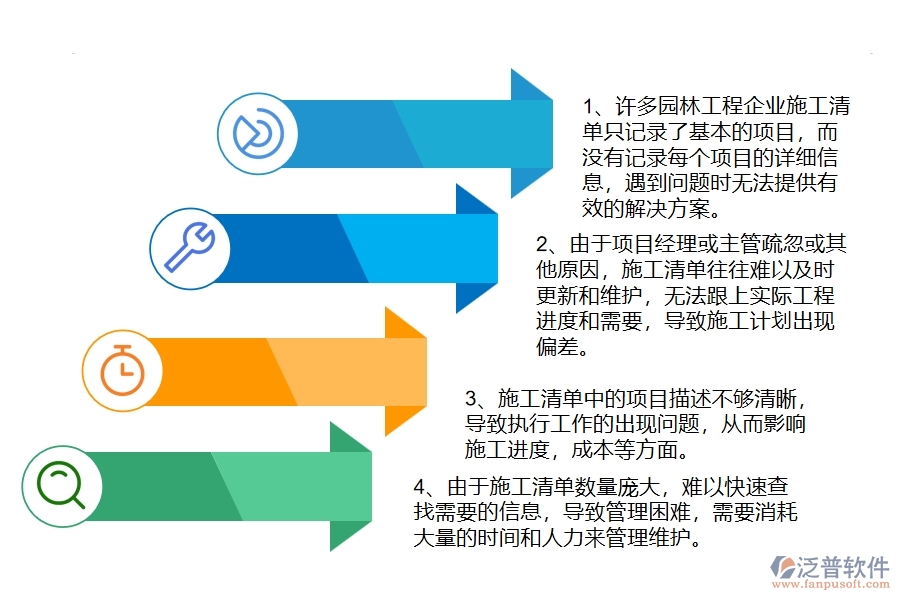 國內(nèi)80%的園林工程企業(yè)在園林施工清單維護中普遍存在的問題