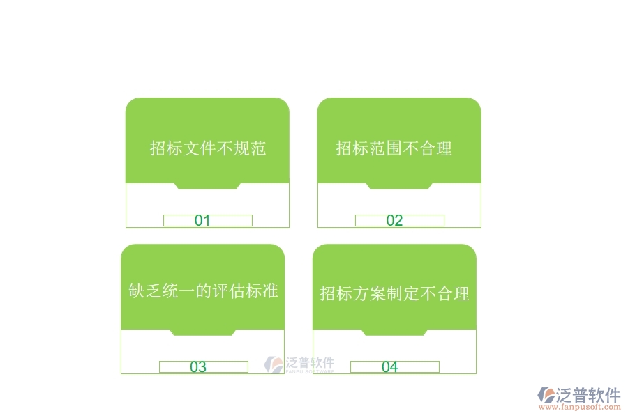 國內(nèi)80%的路橋工程行業(yè)在招標(biāo)對比中普遍存在的問題