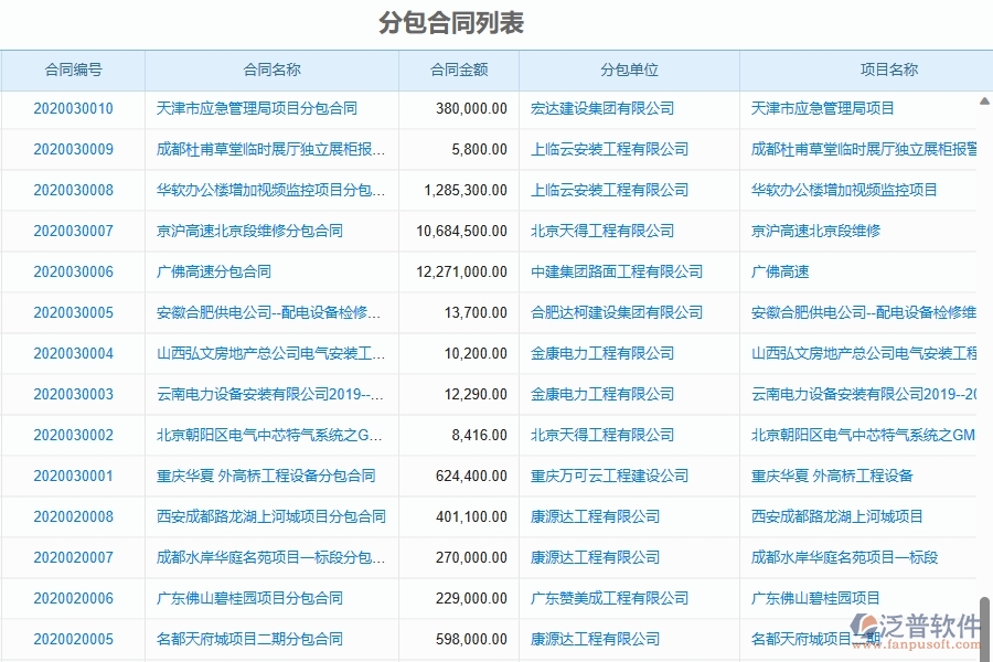 二、泛普軟件-園林工程企業(yè)管理系統如何有效提升企業(yè)中的分包管理