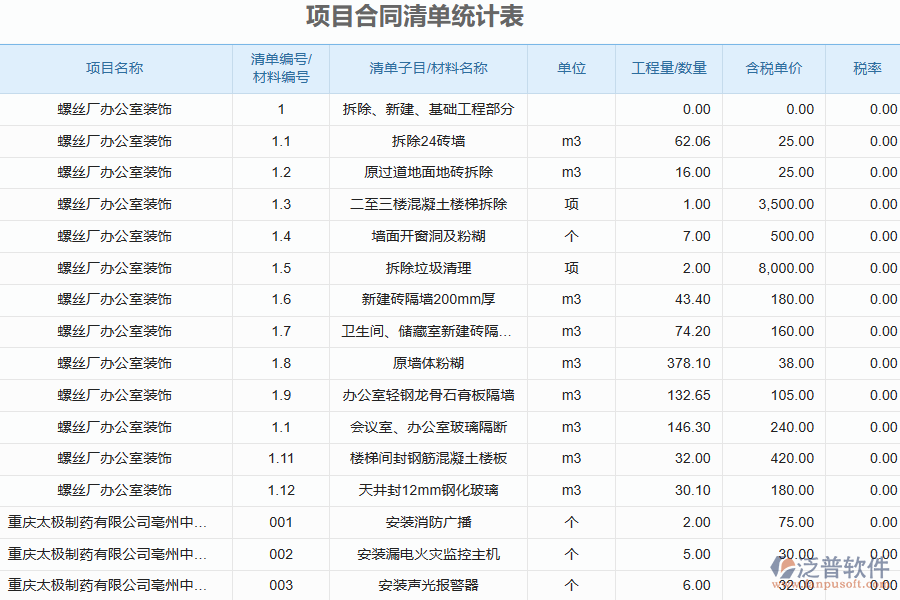 泛普軟件-弱電工程企業(yè)管理系統(tǒng)有效提升施工企業(yè)合同質保金管理的措施
