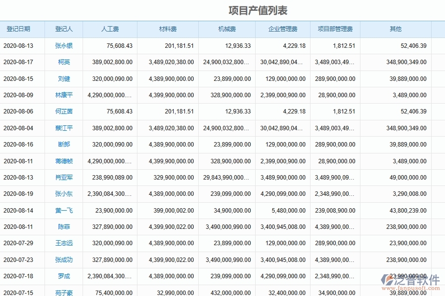 泛普軟件-市政工程管理系統(tǒng)中施工進度計劃匯總管理在市政工程行業(yè)中的競爭優(yōu)勢