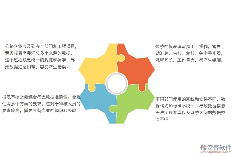   一、國內80%的公路企業(yè)在勞務報表管理中普遍存在的問題
