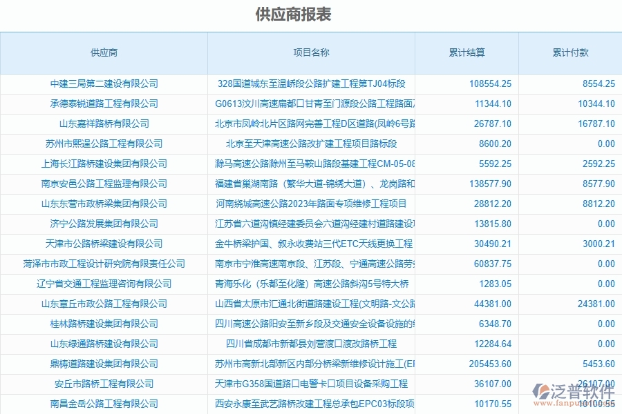 泛普軟件-路橋工程項目管理系統(tǒng)在供應商報表中的作用