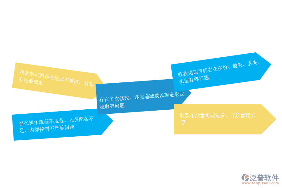 在路橋工程企業(yè)管理中其他收款單管理方面存在的問(wèn)題