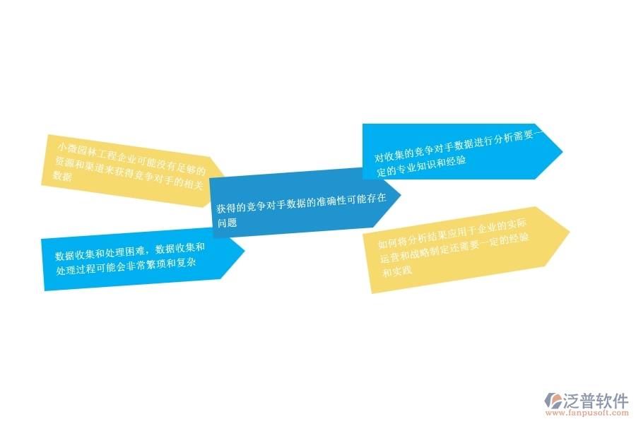　一、小微園林工程企業(yè)管理者在競爭對手分析表管理遇到的問題