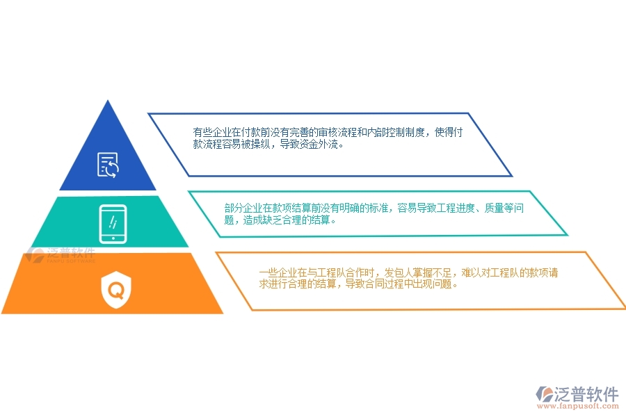 機電工程款項結算管理中存在的漏洞