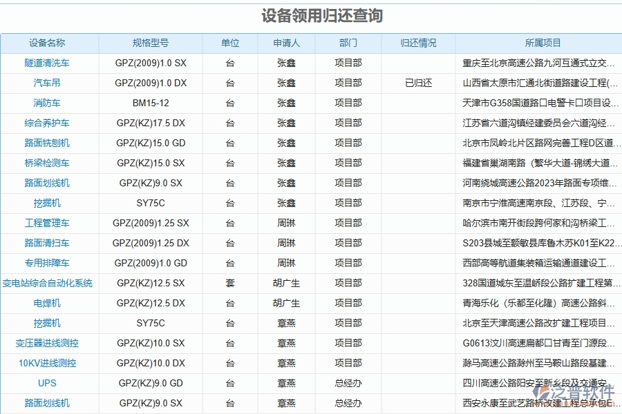 三、使用泛普軟件-幕墻工程管理系統(tǒng)設(shè)備領(lǐng)用歸還查詢管理的優(yōu)勢