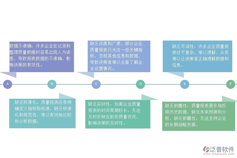 在幕墻工程企業(yè)中質量報表常見的問題