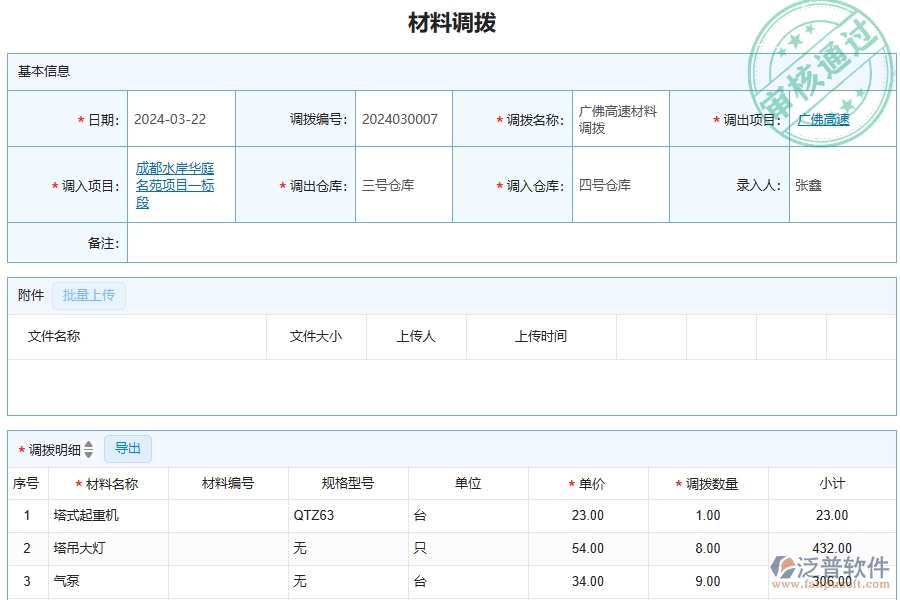 三、泛普軟件-公路工程企業(yè)管理系統(tǒng)中的材料調(diào)撥列表主要內(nèi)容