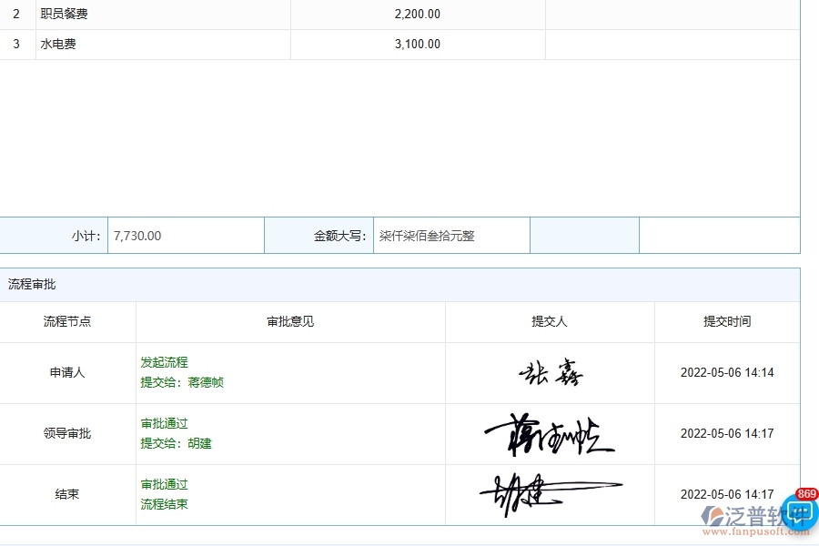 泛普軟件-幕墻工程企業(yè)管理系統(tǒng)的管控點作用