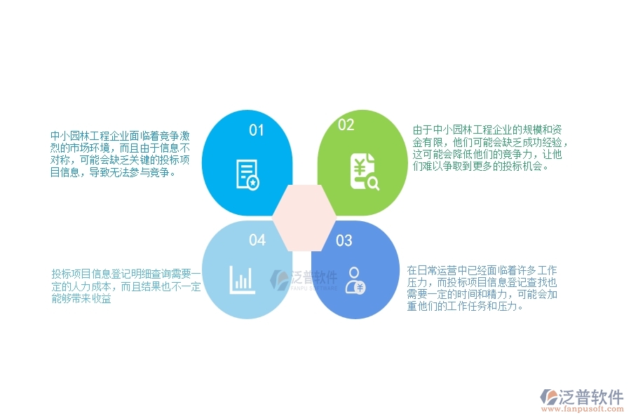 一、中小園林工程企業(yè)在投標(biāo)項(xiàng)目信息登記明細(xì)查詢的苦惱