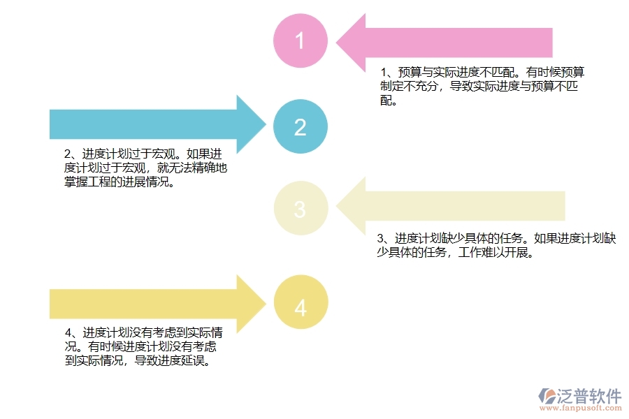在幕墻工程企業(yè)管理中進(jìn)度管理方面存在的問題