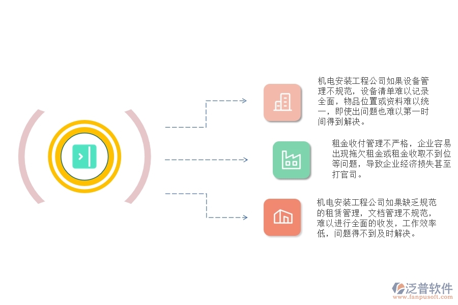 機電安裝工程公司租賃運營管理方面遇到的困境