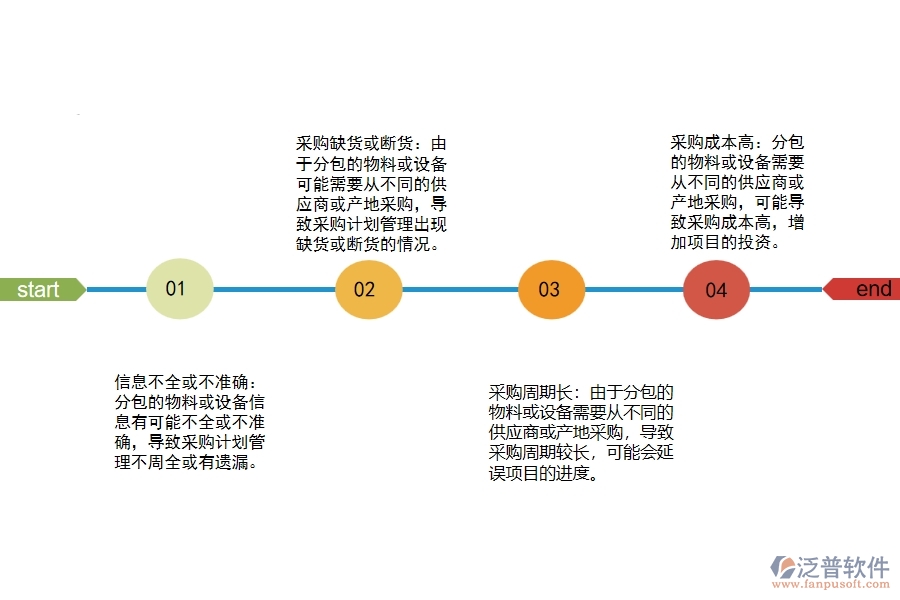 弱電工程項(xiàng)目分包的采購(gòu)計(jì)劃管理存在哪些問題