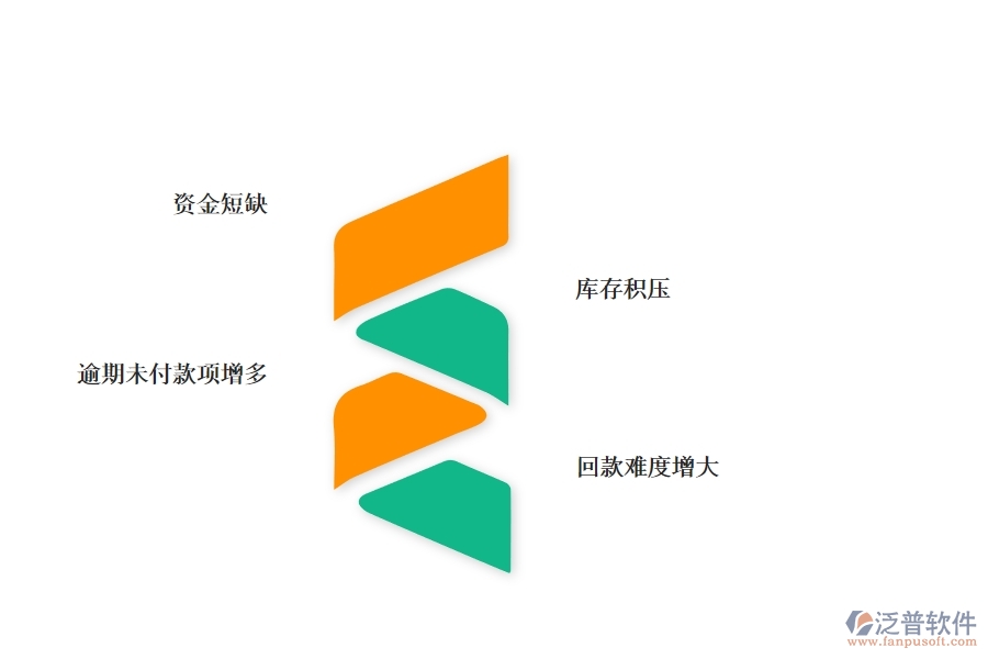 一、園林工程企業(yè)在賬戶期初方面遇到的困境