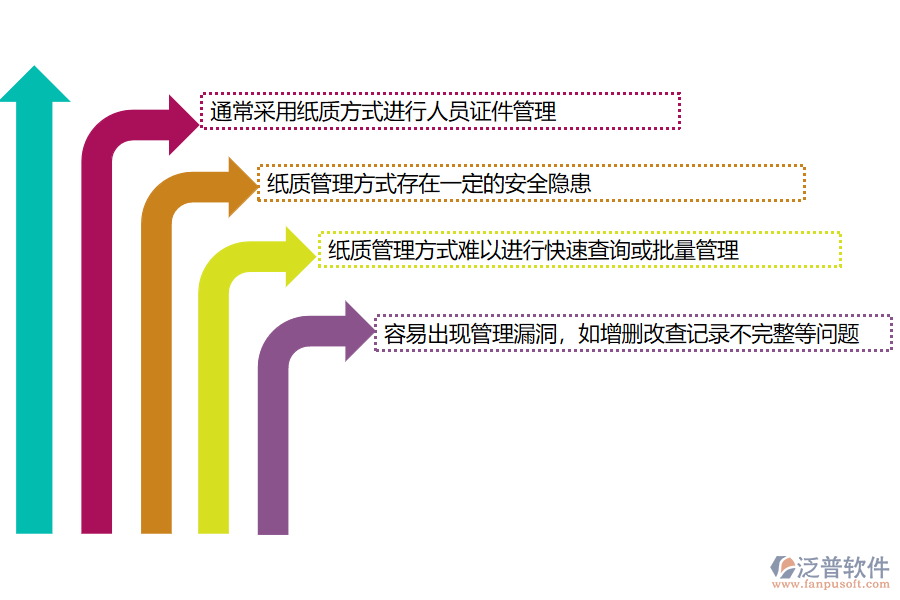 路橋工程公司沒有上系統(tǒng)時(shí)在人員證件管理方面遇到的問題有哪些
