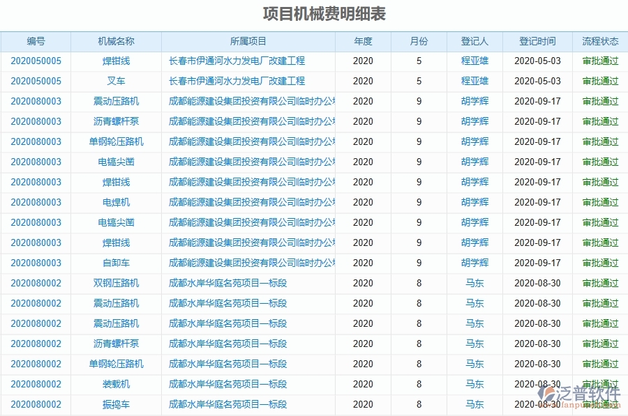 二、泛普軟件-幕墻工程每月機(jī)械費(fèi)用走勢(shì)能為企業(yè)帶來(lái)什么價(jià)值