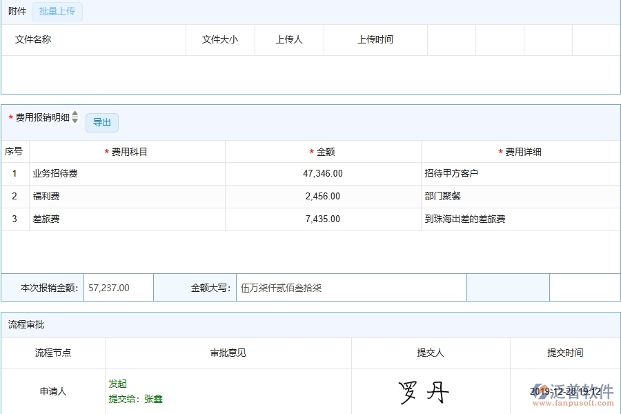 泛普軟件項目運營成本表系統(tǒng)在弱電工程企業(yè)中有哪些優(yōu)點和長處