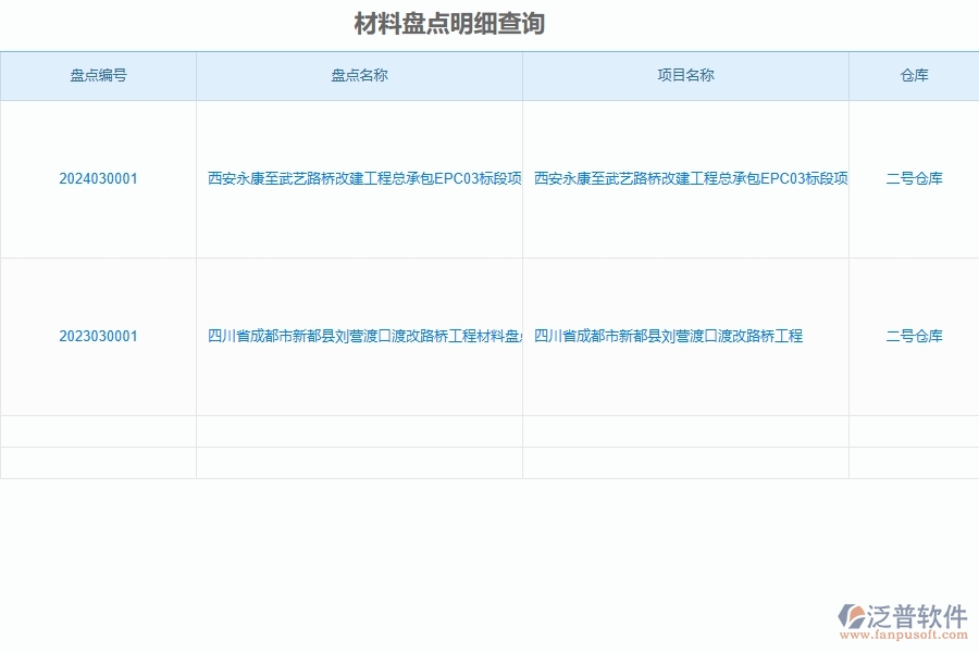 泛普軟件-路橋工程企業(yè)管理系統(tǒng)中材料盤點明細(xì)查詢主要功能
