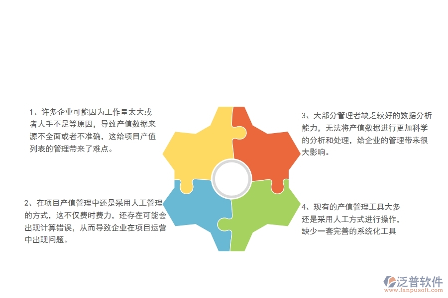 一、中小微機(jī)電工程企業(yè)管理者對(duì)項(xiàng)目產(chǎn)值列表的難點(diǎn)