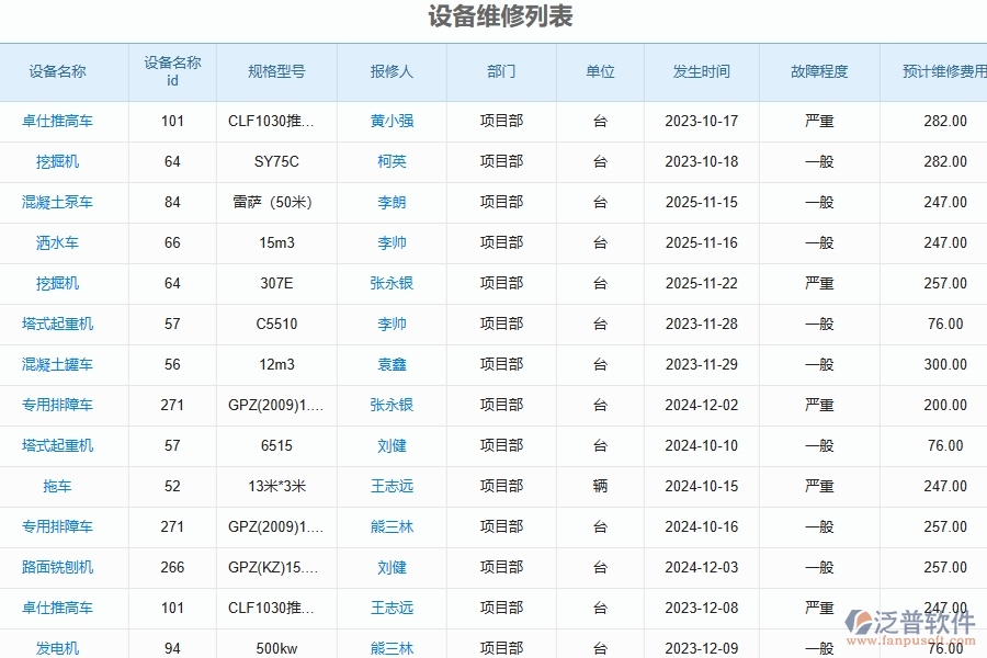 泛普軟件-路橋工程企業(yè)管理系統(tǒng)對于設備安全維修的管理作用體現(xiàn)在哪些方面