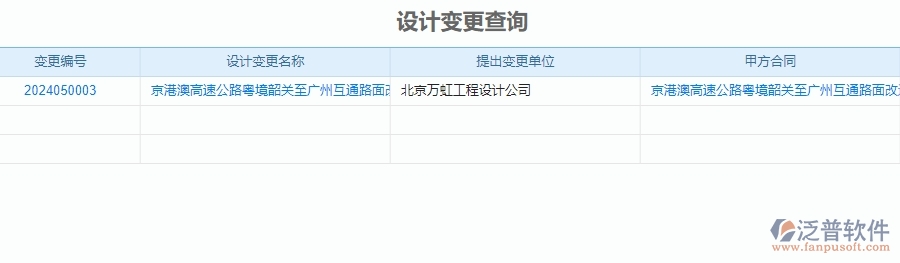 二、泛普軟件-公路工程系統(tǒng)中施工過(guò)程報(bào)表管理為企業(yè)提供的應(yīng)用價(jià)值