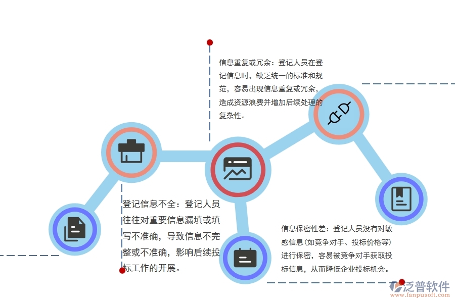 路橋項目投標信息登記管理普遍出現(xiàn)的問題