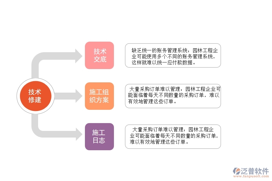 園林工程企業(yè)在應付款匯總表方面遇到的棘手問題