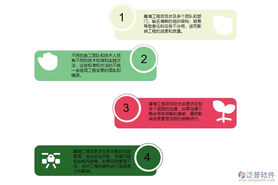 幕墻工程項(xiàng)目狀態(tài)變更管理常見的問題