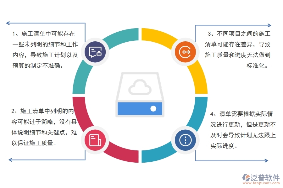 在幕墻工程企業(yè)管理中施工清單維護(hù)方面存在的問題