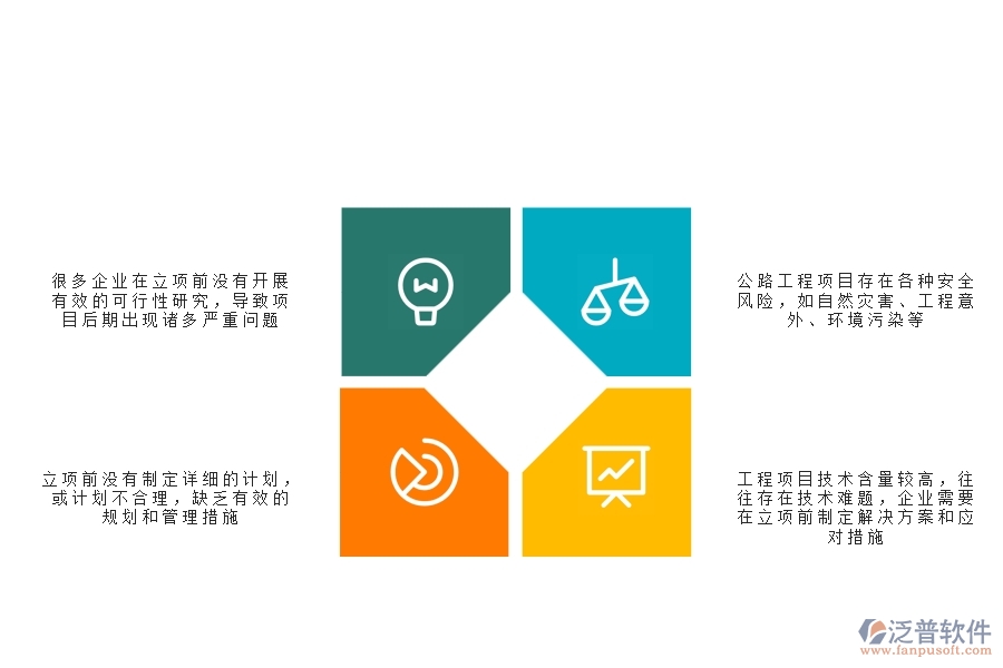 一、在公路工程企業(yè)中立項信息常見的問題