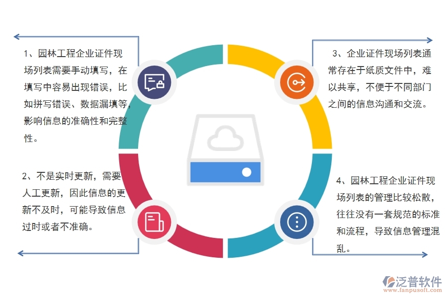 　一、園林工程企業(yè)證件現(xiàn)場列表的不足之處