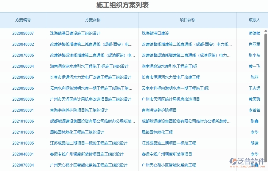 三、泛普軟件-弱電工程管理系統(tǒng)在施工組織方案查詢中的競爭優(yōu)勢