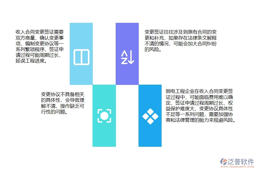 一、弱電工程企業(yè)在收入合同變更簽證過程中存在的問題有哪些