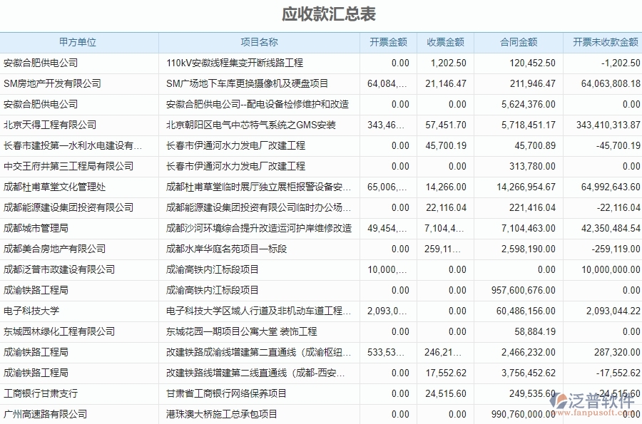 四、泛普軟件-弱電工程系統(tǒng)中收款報(bào)表管理的注意事項(xiàng)