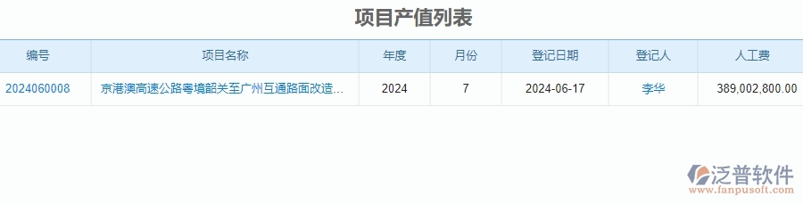 　四、泛普軟件-公路工程管理系統(tǒng)在進(jìn)度管理中的應(yīng)用場景