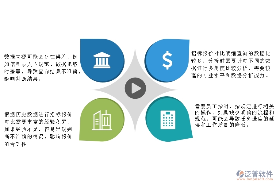 一、公路工程企業(yè)管理中招標(biāo)報(bào)價(jià)對(duì)比明細(xì)查詢存在的問(wèn)題