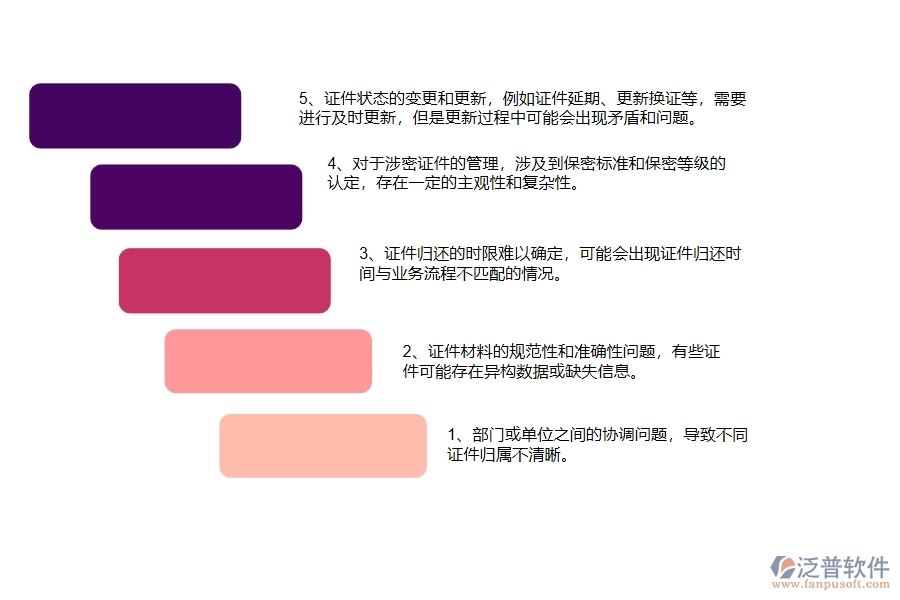 機(jī)電工程企業(yè)在證件歸還列表方面存在的矛盾點(diǎn)有哪些