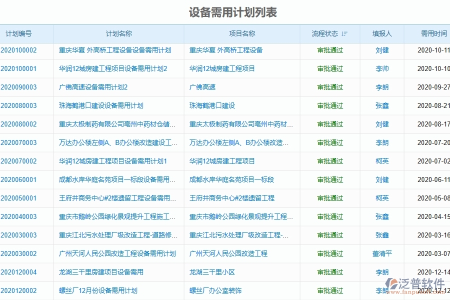 四、泛普軟件-弱電工程管理系統(tǒng)中設(shè)備管理的注意事項