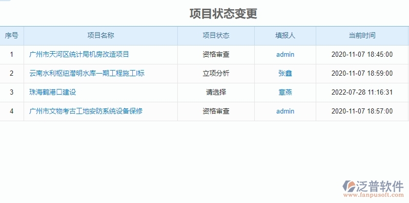 　三、泛普軟件-園林工程企業(yè)管理系統(tǒng)中項目立項的核心功能