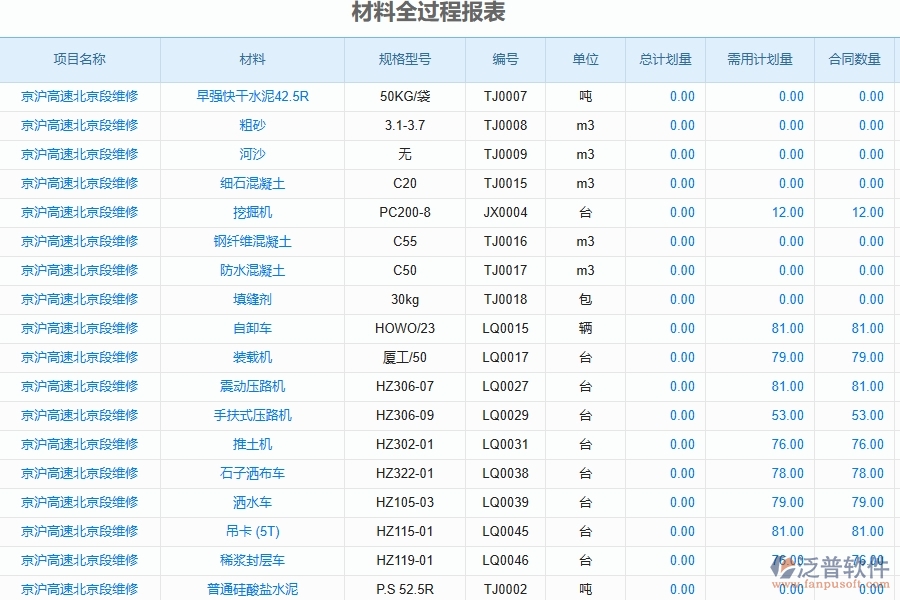 二、泛普軟件-公路工程項(xiàng)目管理系統(tǒng)在材料全過程報(bào)表中的作用