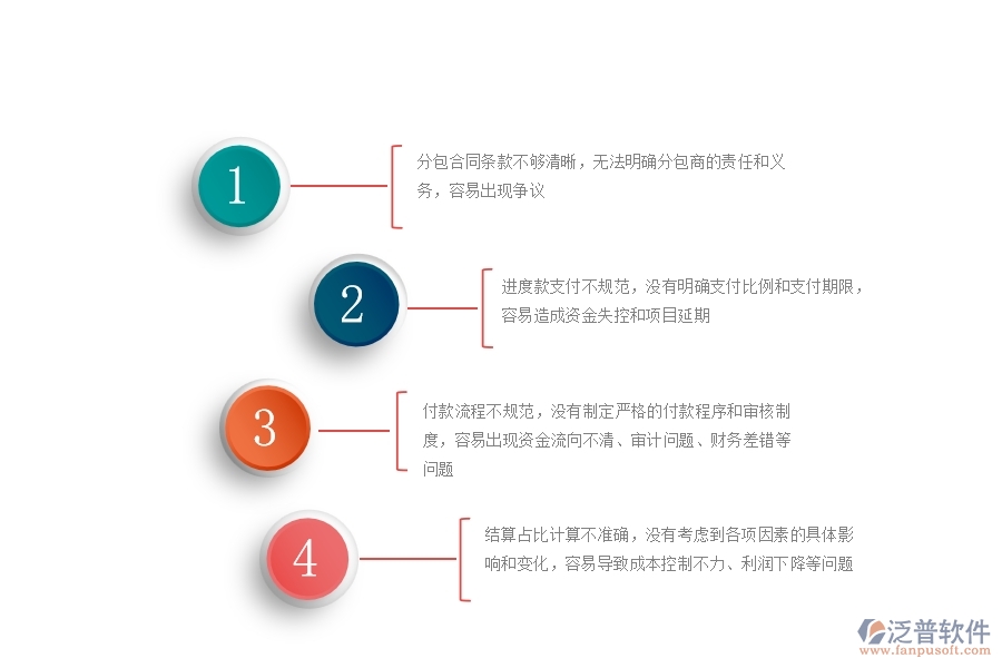 園林工程企業(yè)分包合同、進(jìn)度款、付款、結(jié)算占比的不足之處