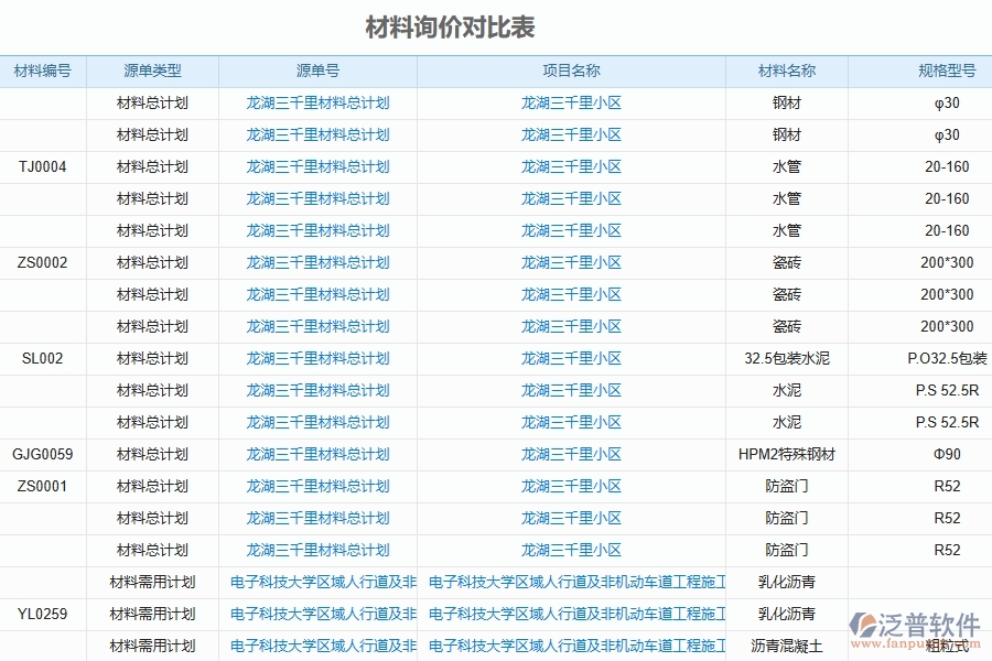 二、泛普軟件-幕墻工程企業(yè)管理系統(tǒng)的管控點(diǎn)作用