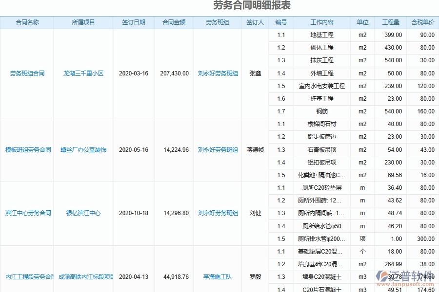 泛普軟件-機(jī)電工程企業(yè)管理系統(tǒng)中勞務(wù)人員工資明細(xì)表的價(jià)值