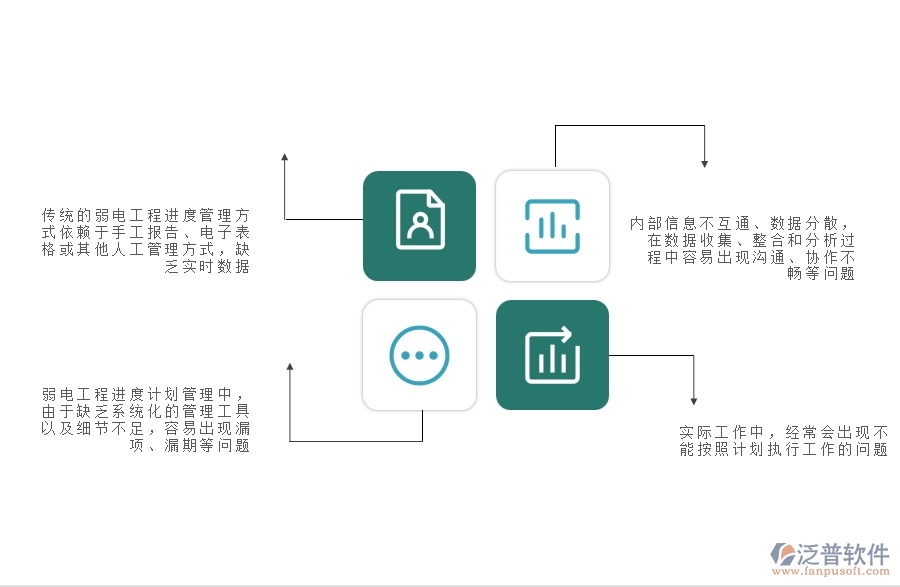 一、弱電工程企業(yè)中進(jìn)度計劃查詢管理常見的問題